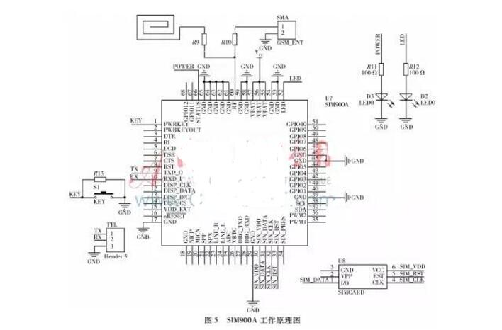 Sim900a module introduction _sim900a schematic