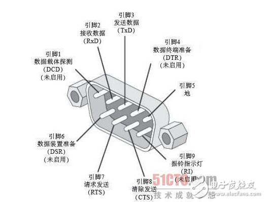 Uart serial communication protocol