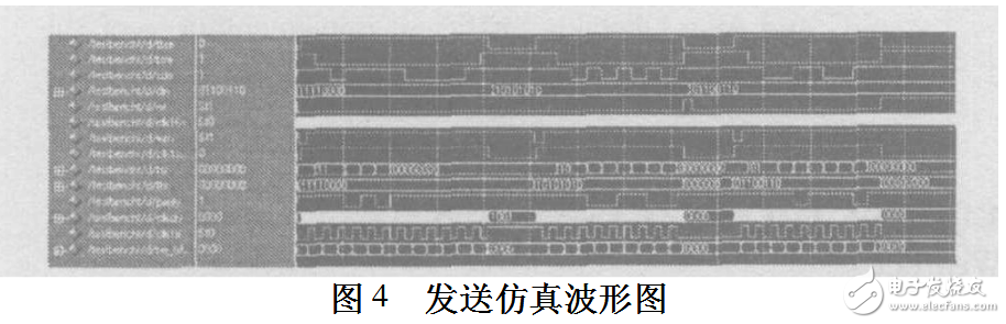 Fpga implements uart serial communication