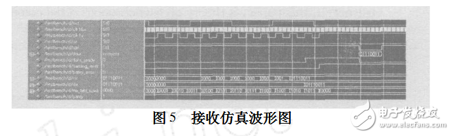 Fpga implements uart serial communication