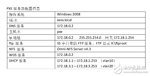 Pxe network installation operating system