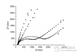 Is the impedance of the headphones low or high? Analyze the advantages and disadvantages of the two