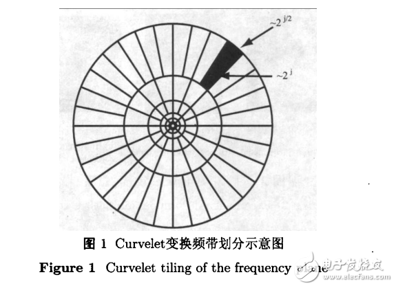 Curvelet transform for face feature extraction and recognition