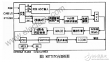 TFT LCD display driver chip MST717C