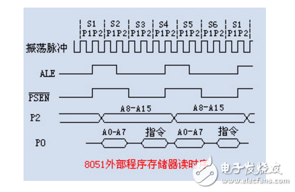 How to calculate the instruction cycle of the microcontroller