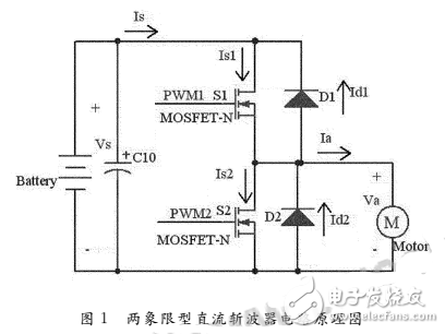 Electric vehicle motor controller based on TL494 chip