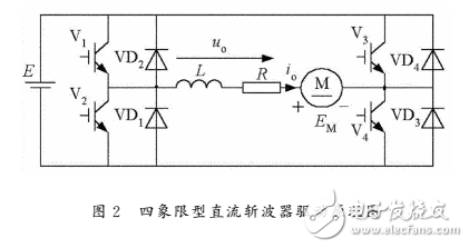 Electric vehicle motor controller based on TL494 chip