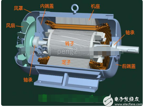 Detailed explanation of the internal structure of the electric motor