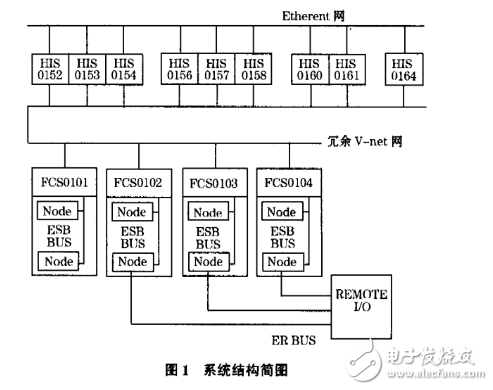 Application of CS3000DCS control system in PTA device