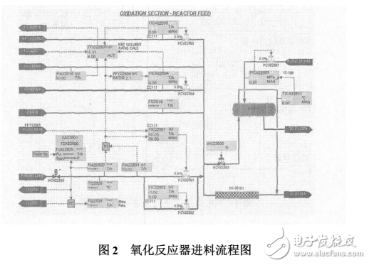 Application of CS3000DCS control system in PTA device