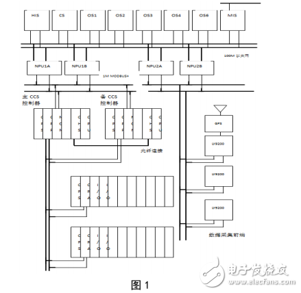 Implementation of redundant power supply for DCS control system module