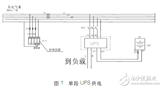 Power supply technology for DCS control systems