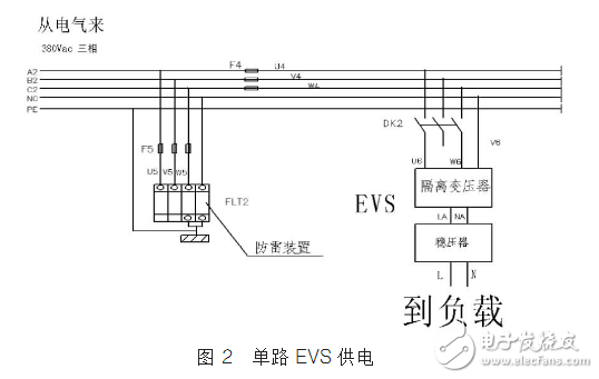 Power supply technology for DCS control systems