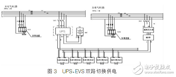 Power supply technology for DCS control systems