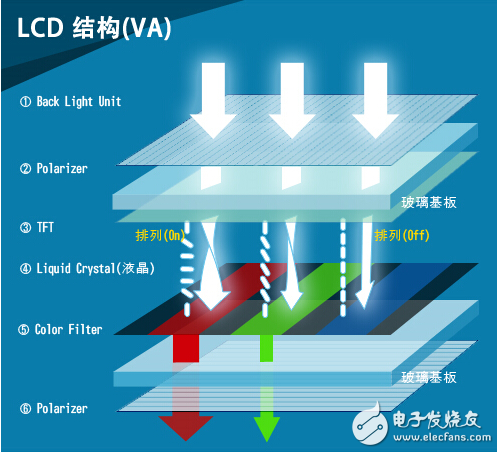 How is the curved display designed?