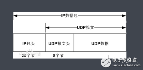 What is the udp agreement?