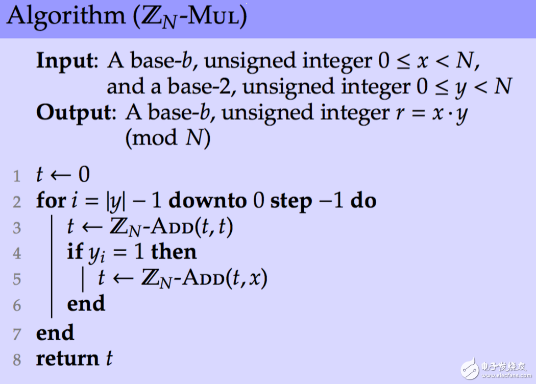 The concept and principle of Montgomery algorithm