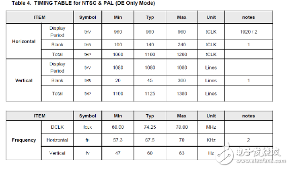 Driving principle of lvds LCD screen