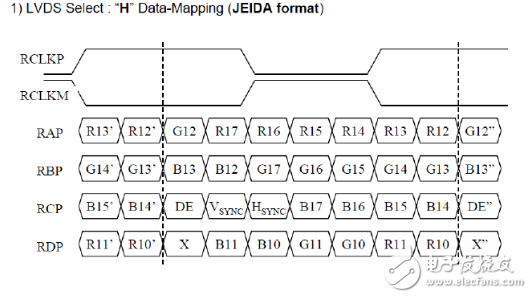 Driving principle of lvds LCD screen