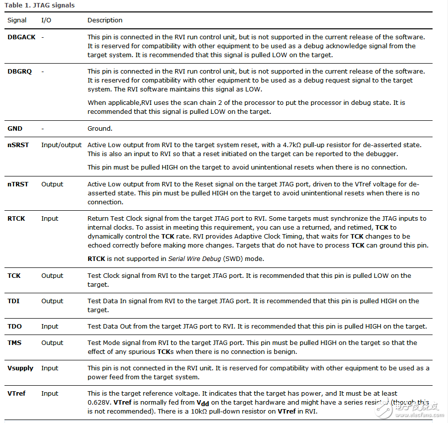 JLink and JTAG interface details and wiring