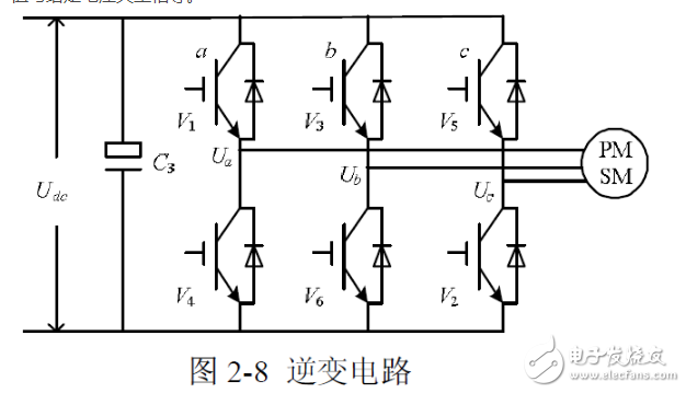 Analysis of the principle of space voltage vector svpwm control