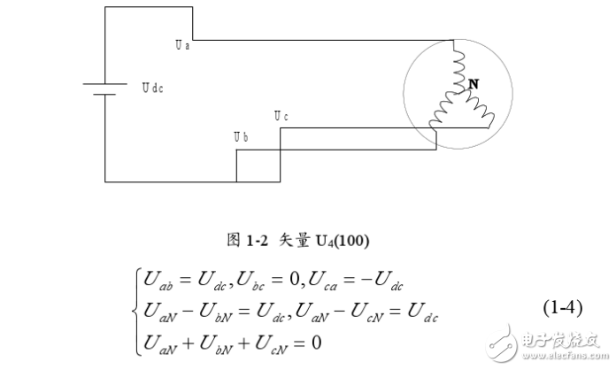 Analysis of the principle of space voltage vector svpwm control