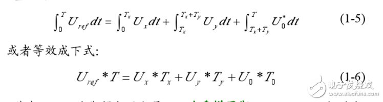 Analysis of the principle of space voltage vector svpwm control