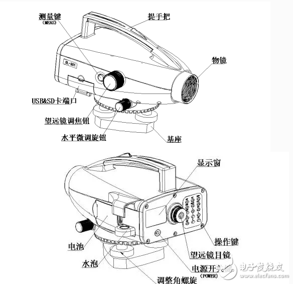 How to use the electronic level