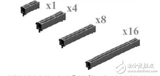 Pcie interface definition and knowledge analysis