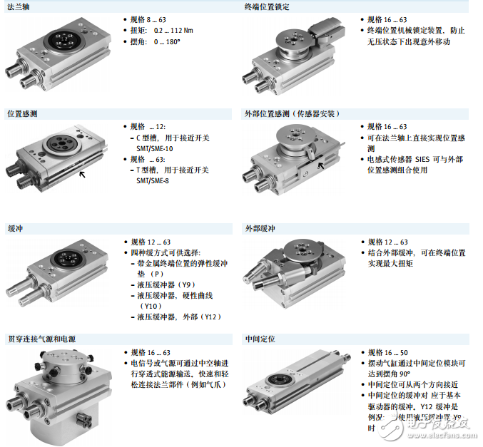 How to select festo cylinder