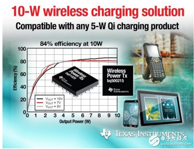 Talking about ti wireless charging chip and scheme