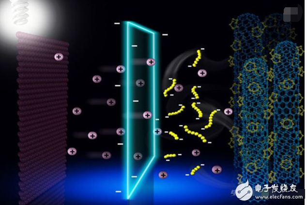 Understanding of shuttle effect of lithium-sulfur battery