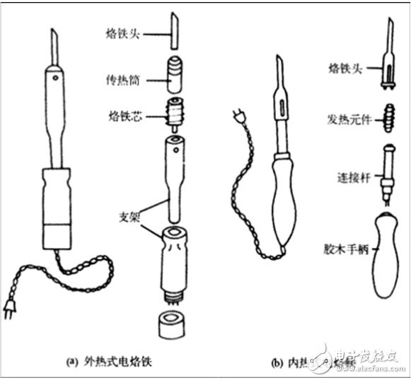 What is the difference between the soldering station and the soldering iron?