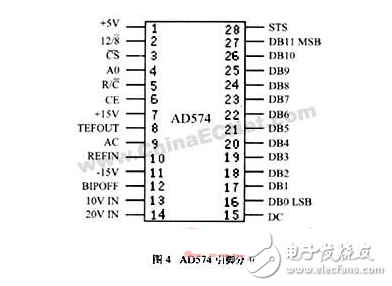 Application of AD574 in Power Frequency Weak Magnetic Measuring Instrument