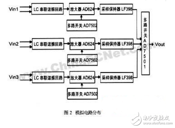 Application of AD574 in Power Frequency Weak Magnetic Measuring Instrument