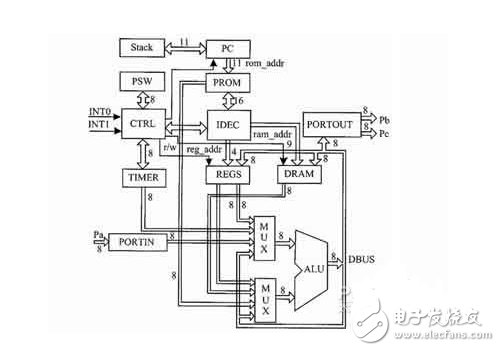 What is the risc instruction set?