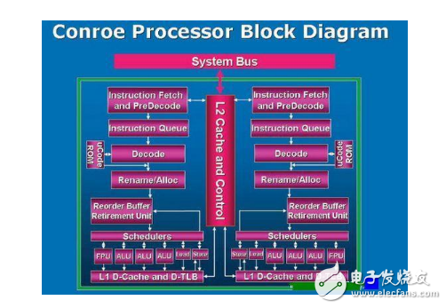 What is the risc instruction set?