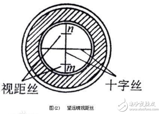 Line of sight method