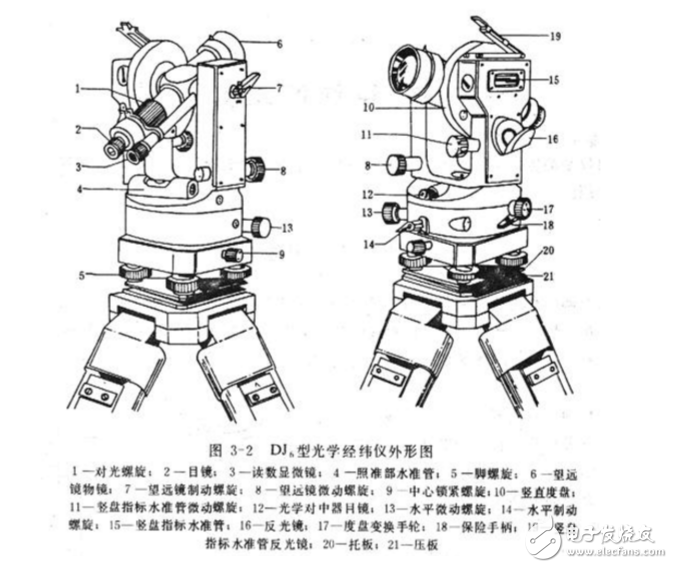 The role and use of the theodolite