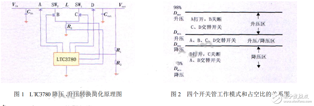 Simulation Analysis of Working Performance of Power Conversion Module LTC3780
