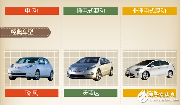 The difference between plug-in hybrid and hybrid