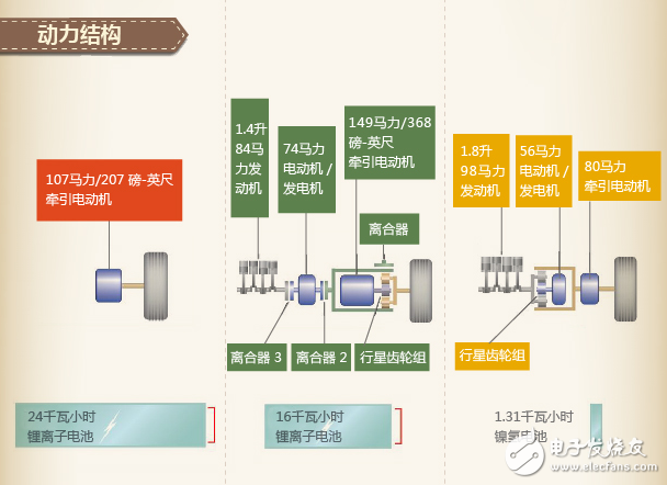 The difference between plug-in hybrid and hybrid