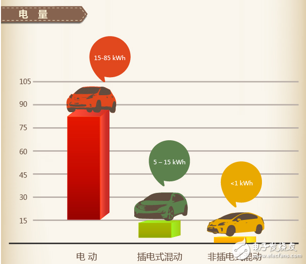 The difference between plug-in hybrid and hybrid