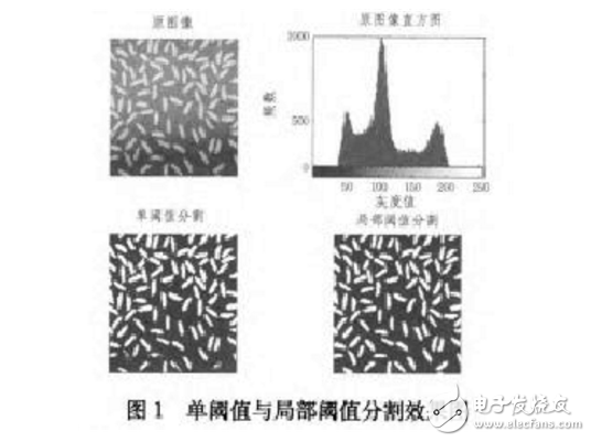 Research on Evaluation Method of Image Segmentation