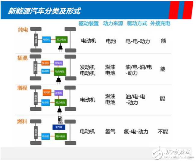 Plug-in hybrid car list