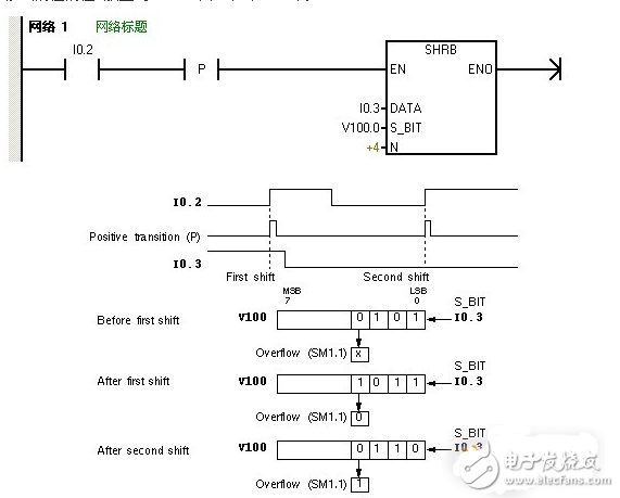 Siemens plc shift register instruction