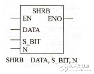 Siemens plc shift register instruction