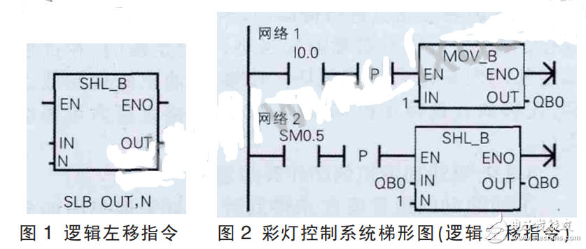 Application of plc shift register instruction