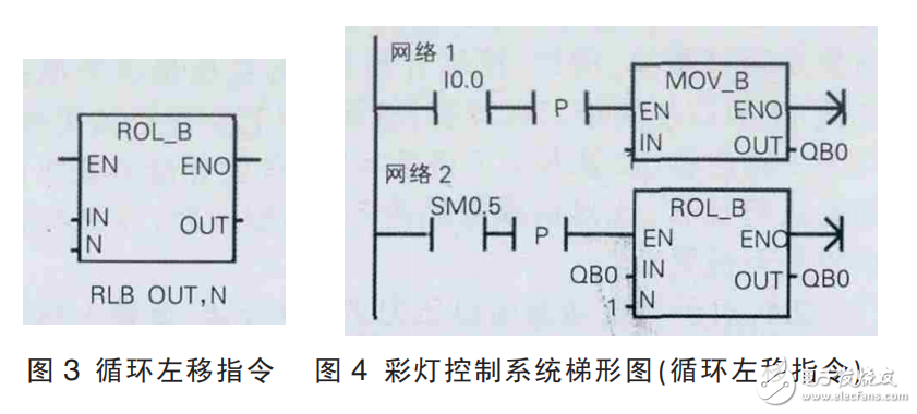 Application of plc shift register instruction