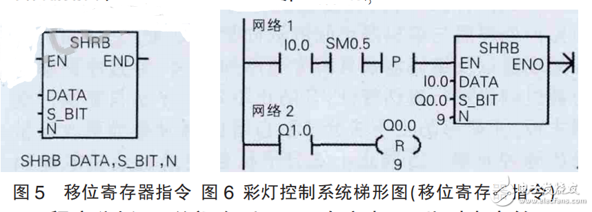 Application of plc shift register instruction